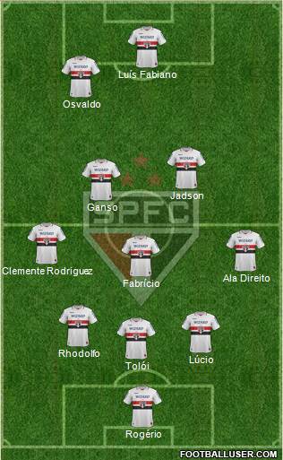 São Paulo FC Formation 2013
