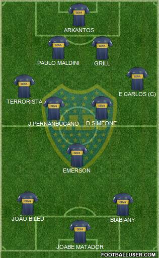 Boca Juniors Formation 2013