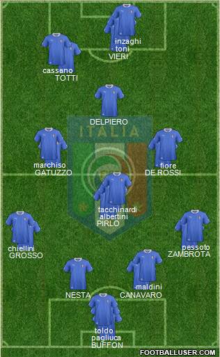 Italy Formation 2013