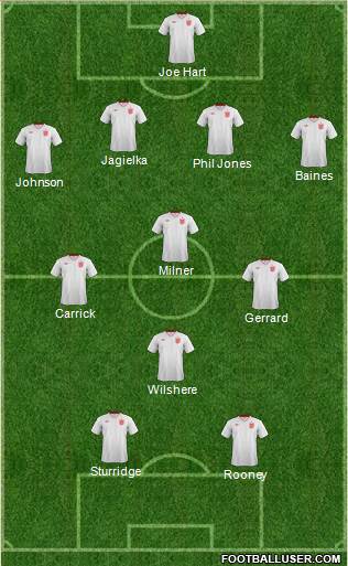 England Formation 2013