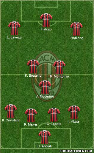A.C. Milan Formation 2013