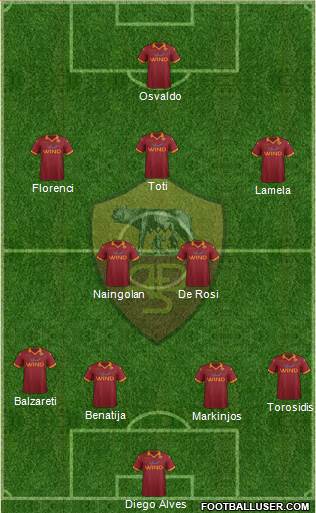 AS Roma Formation 2013