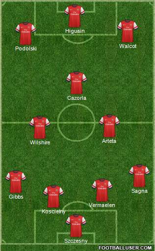 Arsenal Formation 2013