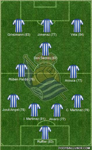 Real Sociedad S.A.D. Formation 2013