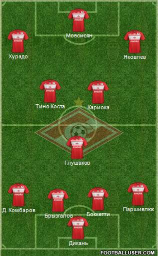 Spartak Moscow Formation 2013