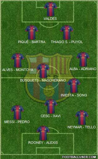 F.C. Barcelona Formation 2013