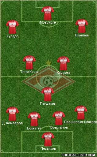 Spartak Moscow Formation 2013