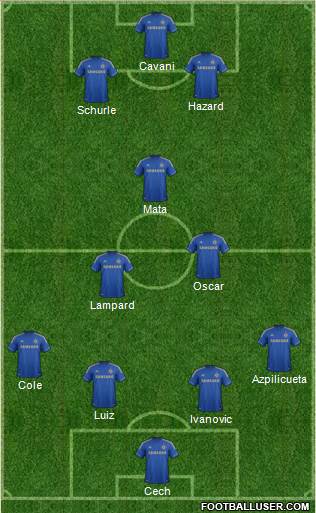 Chelsea Formation 2013