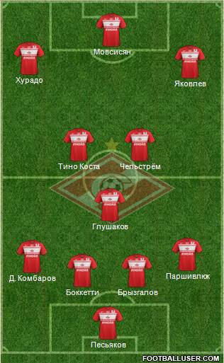 Spartak Moscow Formation 2013
