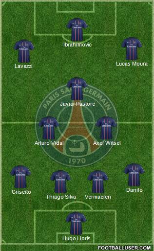 Paris Saint-Germain Formation 2013