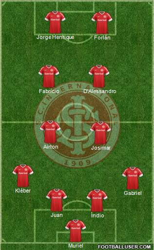 SC Internacional Formation 2013