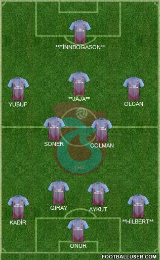 Trabzonspor Formation 2013