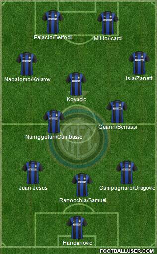 F.C. Internazionale Formation 2013
