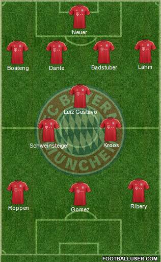 FC Bayern München Formation 2013