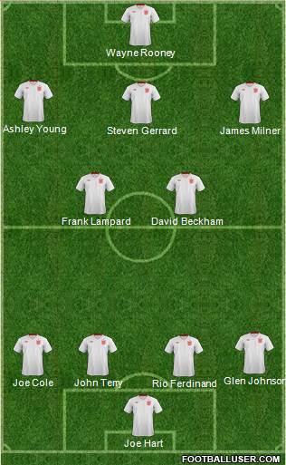 England Formation 2013