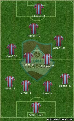 Trabzon Karadenizspor Formation 2013