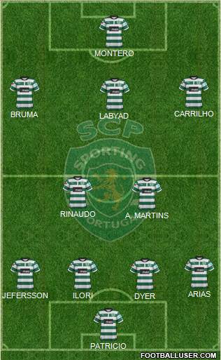 Sporting Clube de Portugal - SAD Formation 2013
