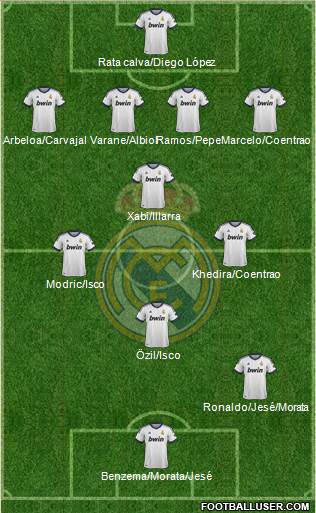 Real Madrid C.F. Formation 2013