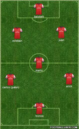 Arsenal Formation 2013