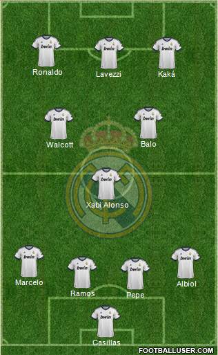 Real Madrid C.F. Formation 2013