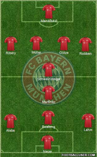 FC Bayern München Formation 2013