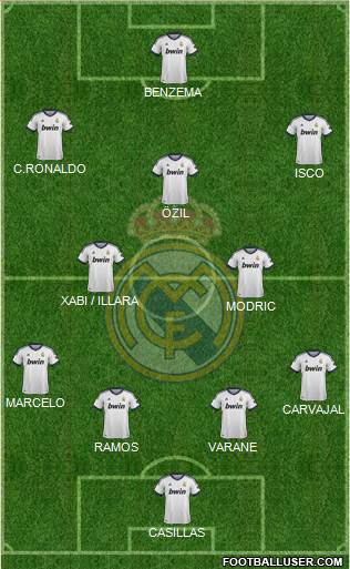 Real Madrid C.F. Formation 2013