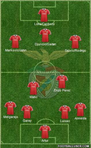Sport Lisboa e Benfica - SAD Formation 2013