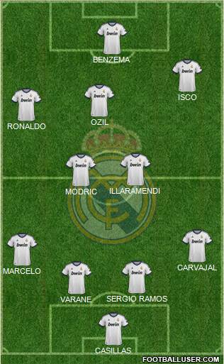 Real Madrid C.F. Formation 2013