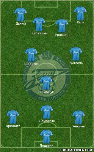 Zenit St. Petersburg Formation 2013