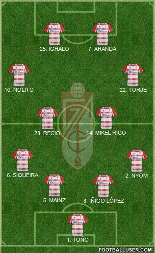 Granada C.F. Formation 2013