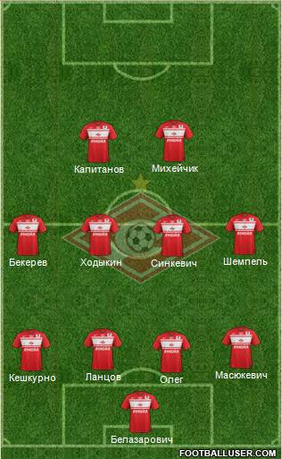 Spartak Moscow Formation 2013