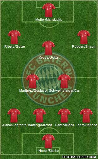 FC Bayern München Formation 2013
