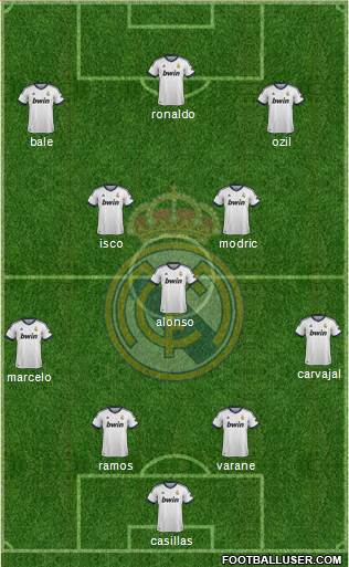 Real Madrid C.F. Formation 2013