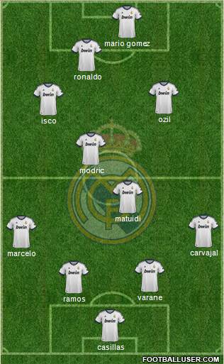 Real Madrid C.F. Formation 2013