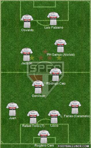 São Paulo FC Formation 2013
