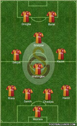 Galatasaray SK Formation 2013