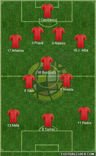 Spain Formation 2013