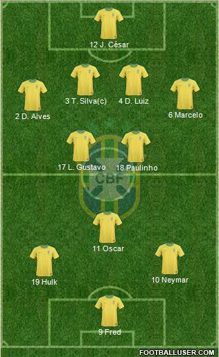 Brazil Formation 2013