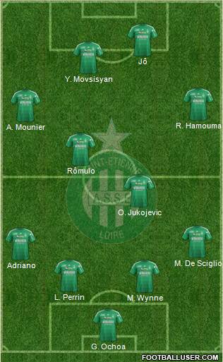 A.S. Saint-Etienne Formation 2013