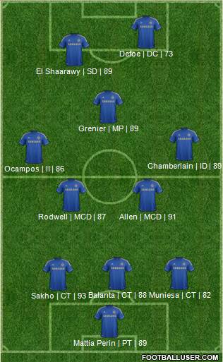 Chelsea Formation 2013