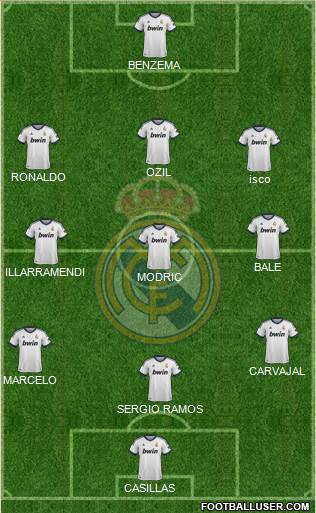 Real Madrid C.F. Formation 2013