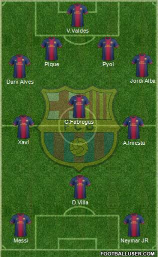 F.C. Barcelona Formation 2013