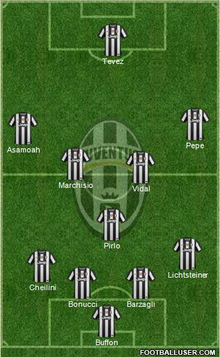 Juventus Formation 2013