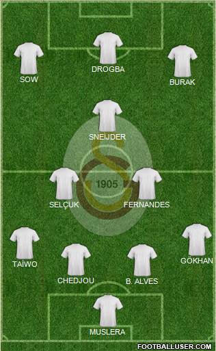 Galatasaray SK Formation 2013