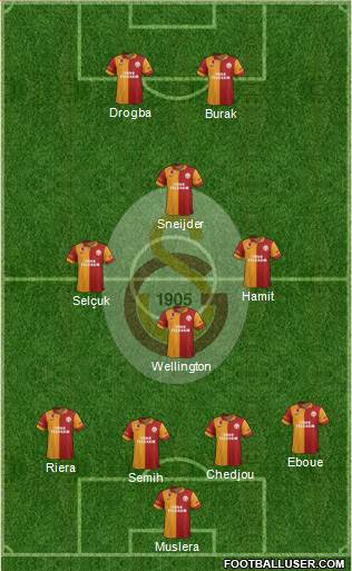 Galatasaray SK Formation 2013