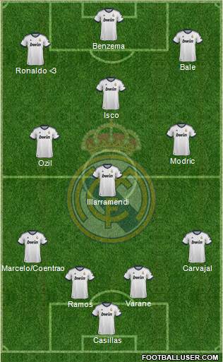 Real Madrid C.F. Formation 2013