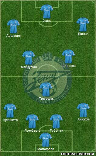 Zenit St. Petersburg Formation 2013