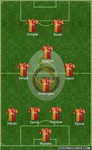 Galatasaray SK Formation 2013
