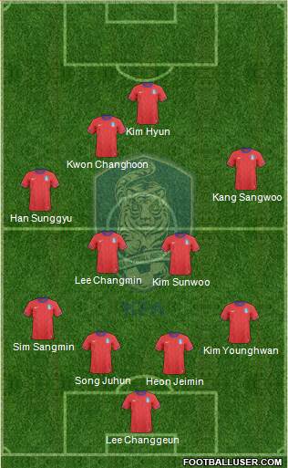 South Korea Formation 2013