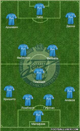 Zenit St. Petersburg Formation 2013